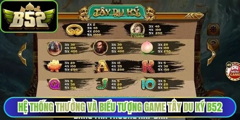 Hệ thống thưởng và biểu tượng game Tây Du Ký B52