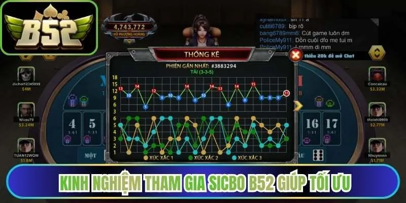 Những kinh nghiệm tham gia Sicbo B52 giúp tối ưu và hạn chế rủi ro