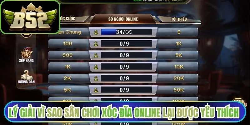 Lý giải vì sao sân chơi xóc đĩa online lại được yêu thích đến vậy